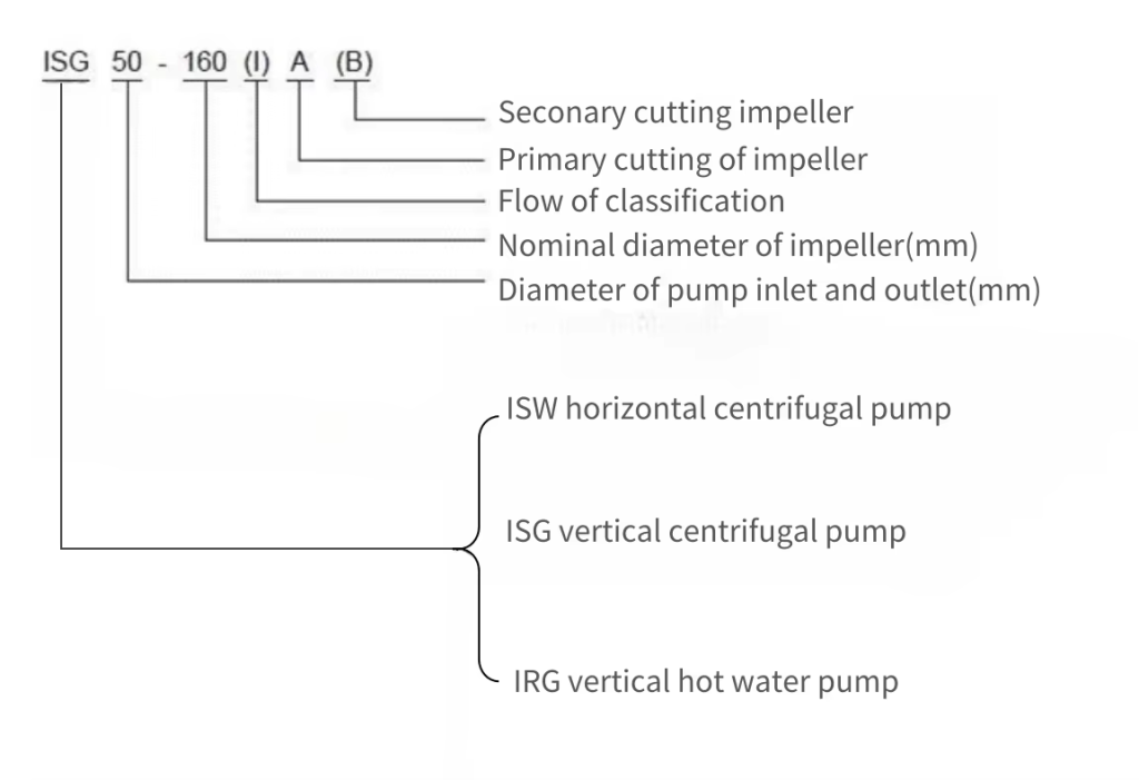 Product Structure