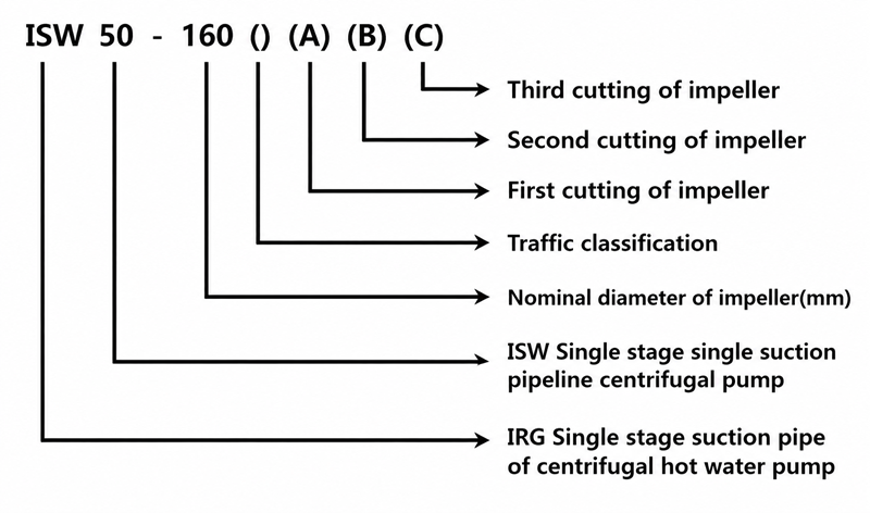 ISW Structural Blueprint