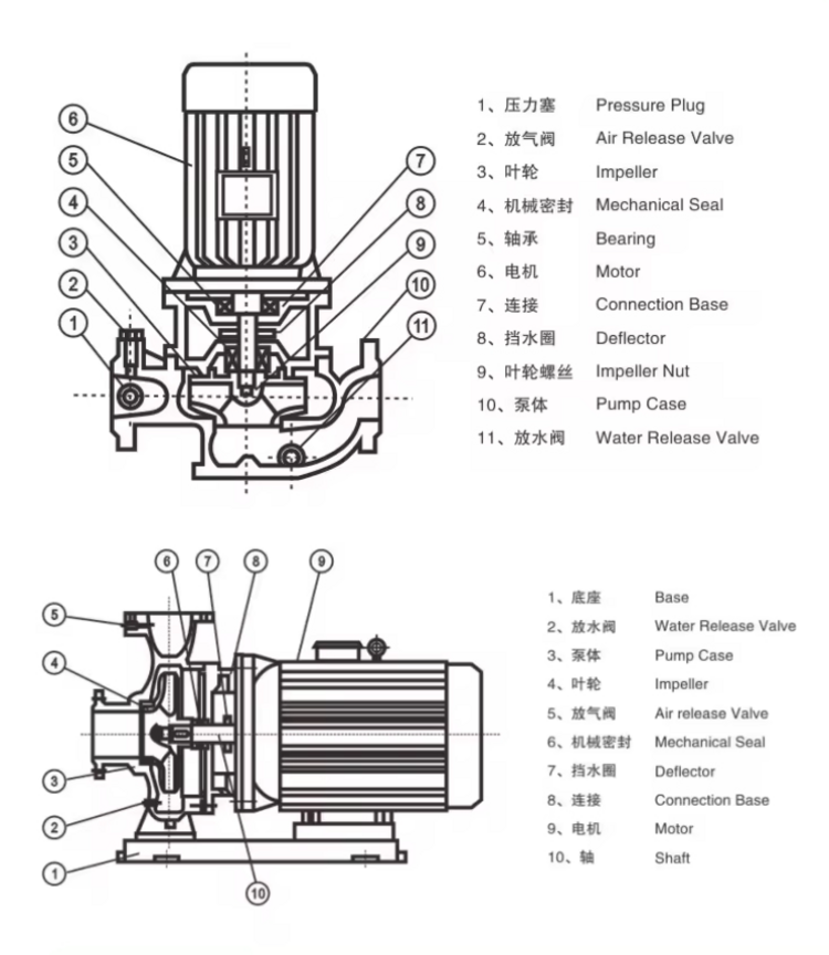 Product Exploded View