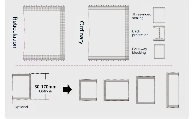 Bag making size diagram